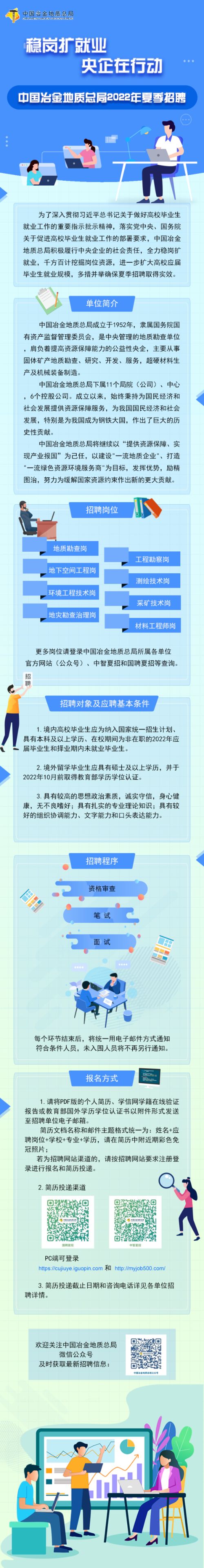 【校招】中国冶金地质总局2022年夏季招聘全面启动-招聘公告-豪聘网-五略商书