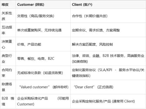 CustomerClient-ѧӢս--